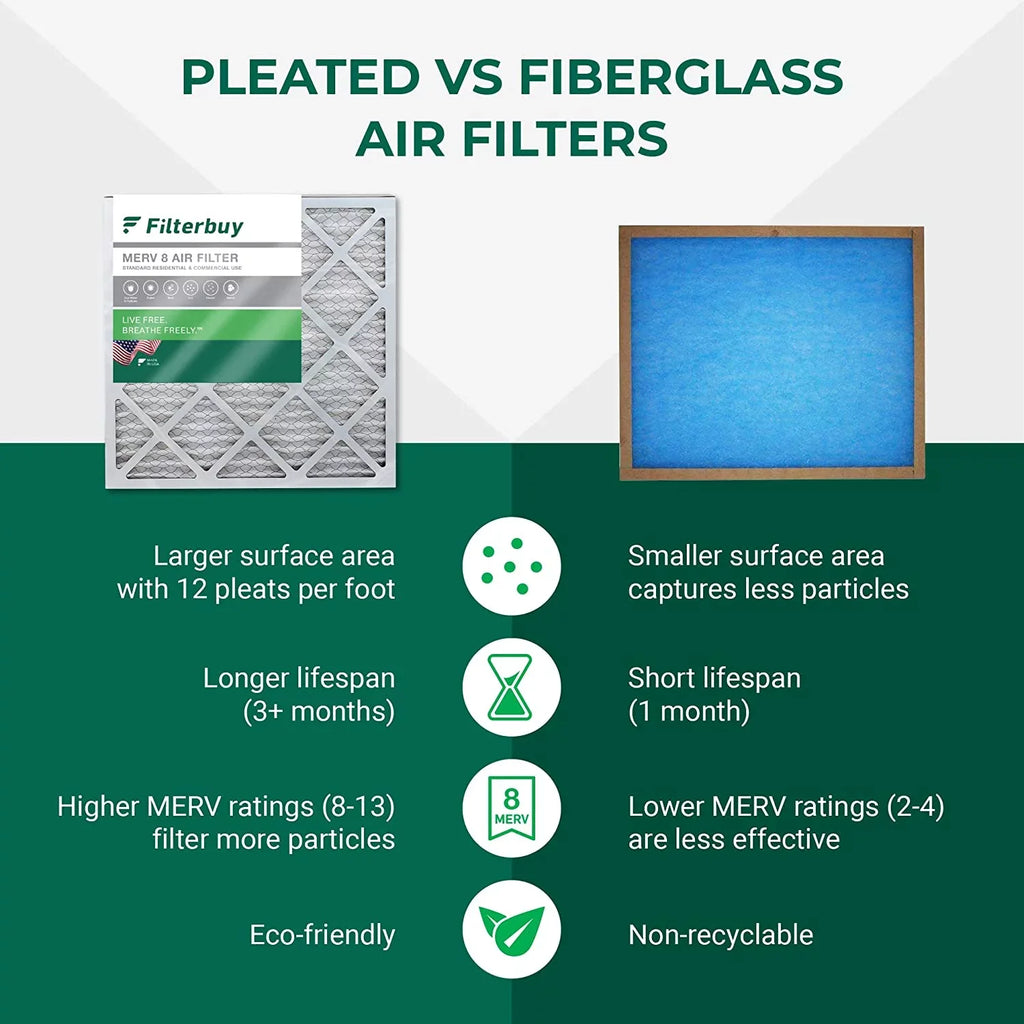 12x30x1 Air Filterbuy Pleated Furnace 8 MERV AC HVAC (4-Pack) Filters
