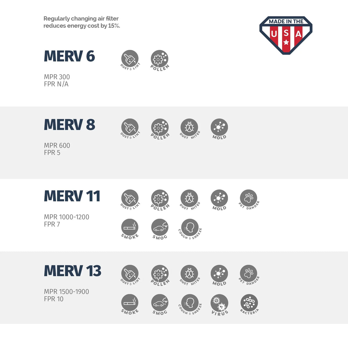 Furnace AC Filter, Pleated Air Air 2 Filter, MERV 8 Pack Aerostar 12x24x1