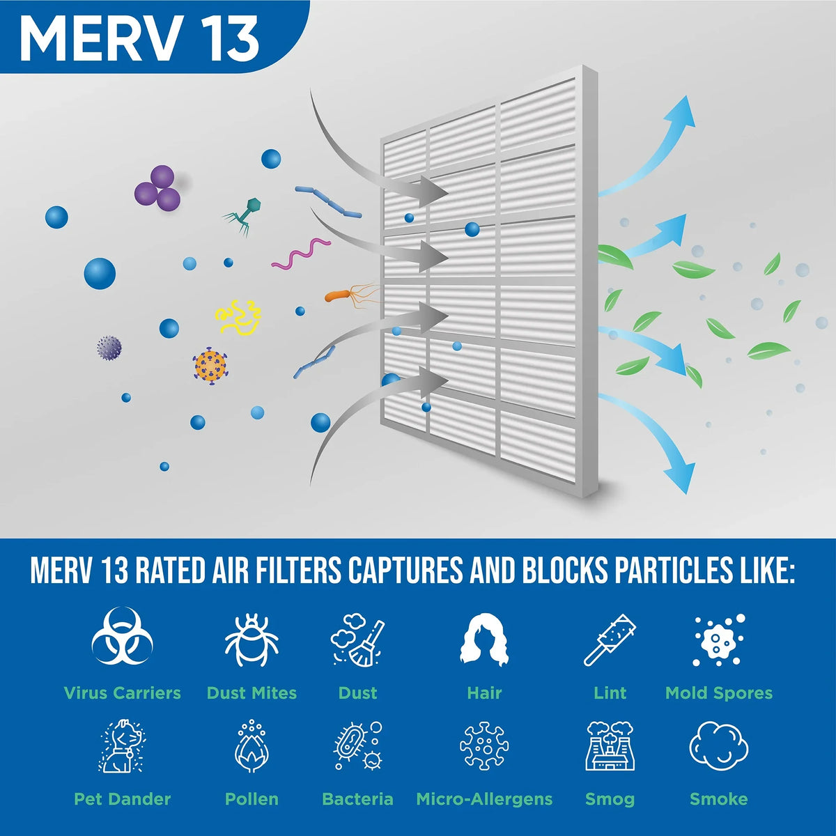 Filters AC Pack 6 Furnace Industries. MERV 16x20x1 13 Air by Pleated Glasfloss