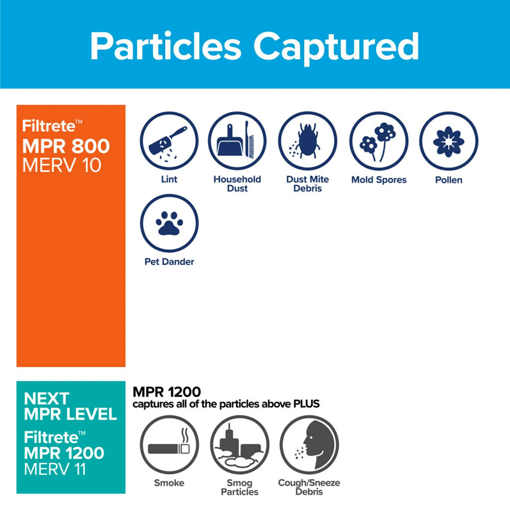 Air 10, Reduction, MPR Particle 24x24x1 Micro Filtrete 800 Filters 4 MERV Filter,