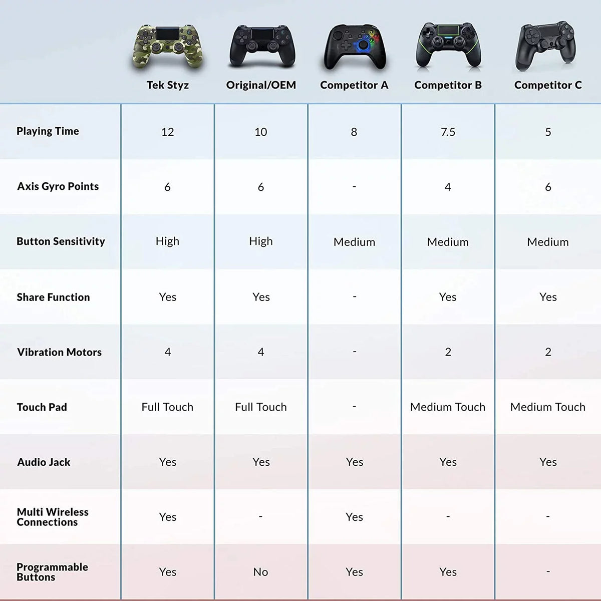 GamePad Controller Plus/10 (Green Slim BlueTooth S10/S10e/S10+/S10 Battery/Built-In Plus Speaker/Gyro/Remote Wireless Compatible 5G/Lite 1;000 with PRO Camo) Galaxy