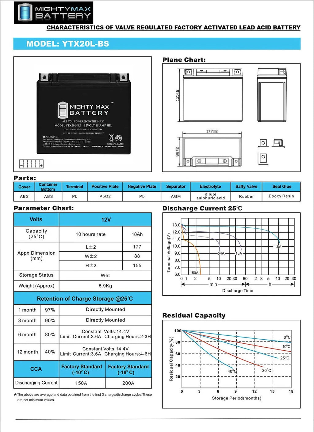 Yamaha Nytro YTX20L-BS 973 Battery Replacement 06-07 for