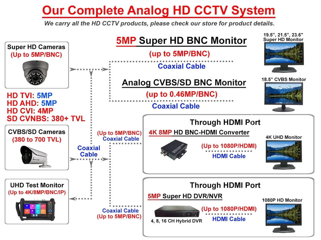 FULL TVI/AHD/CVI/CVBS IMAGE 1080P IR (CHARCOAL) VARIFOCAL HD 2.4 SENSOR 2.8-12MM MP IN/exterior STARVIS ANALOG