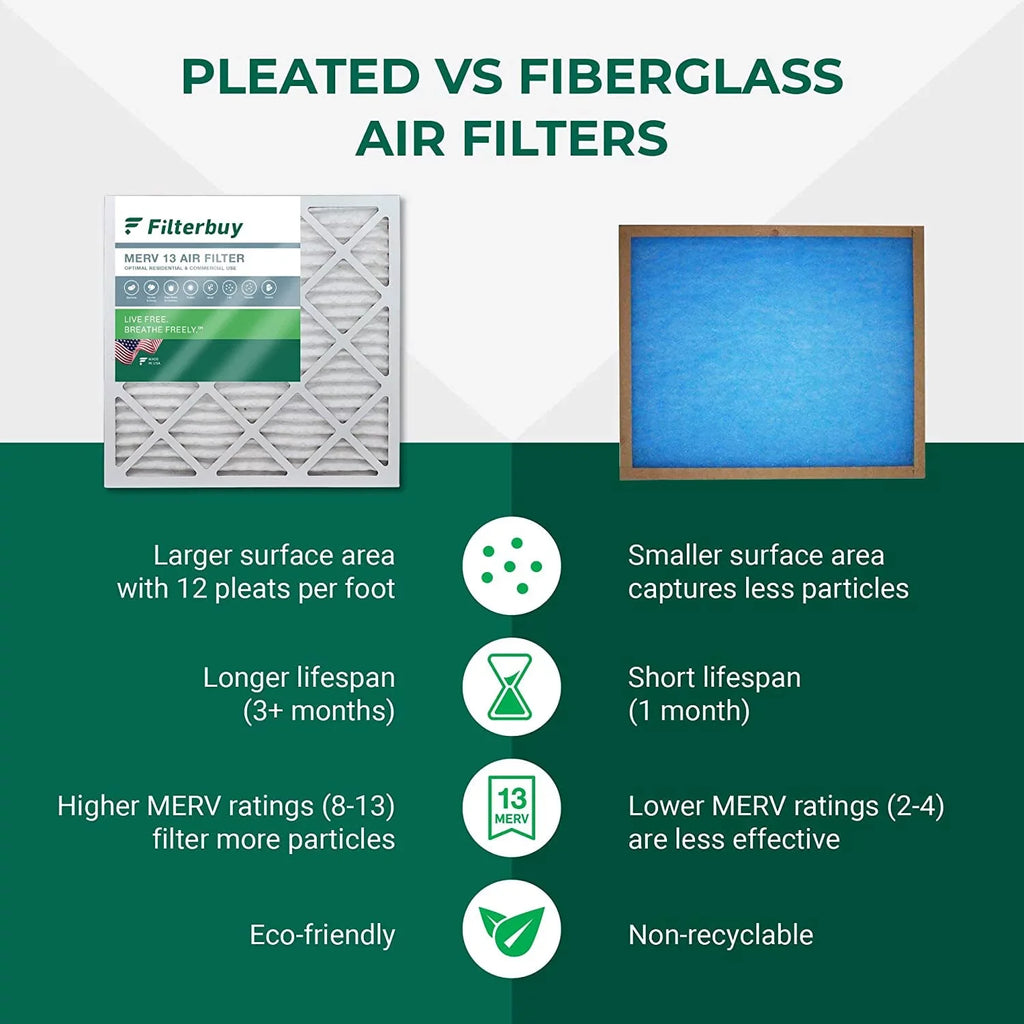 Filterbuy HVAC Filters AC for (1-Pack) Air 20x21x5 13 X8790 MERV Pleated Lennox Furnace PCO14-23 /