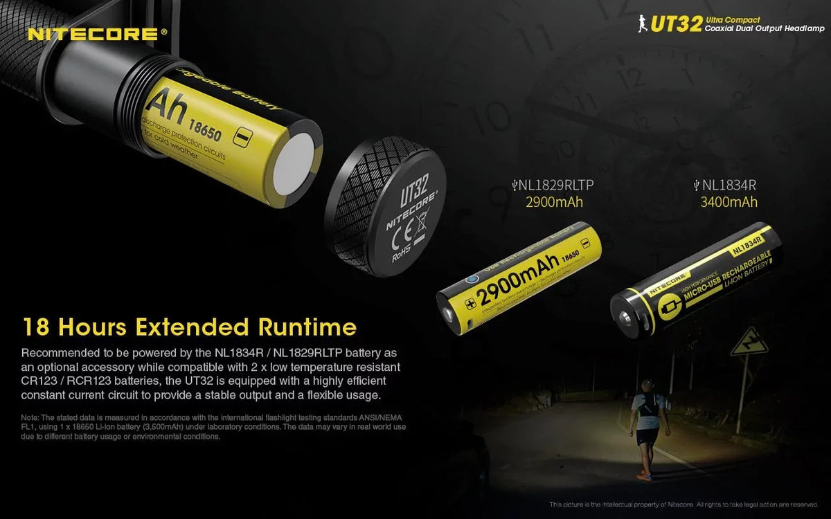 Battery Cable with 1xNitecore Value UT32 V6 V6 White) USB Headlamp Rechargeable XP-L USB and Dual Emitter White) Cool - (3000K, - ECO-SENSA Bundle: NL1834R Nitecore Warm XP-L2 1xFree (5700K,