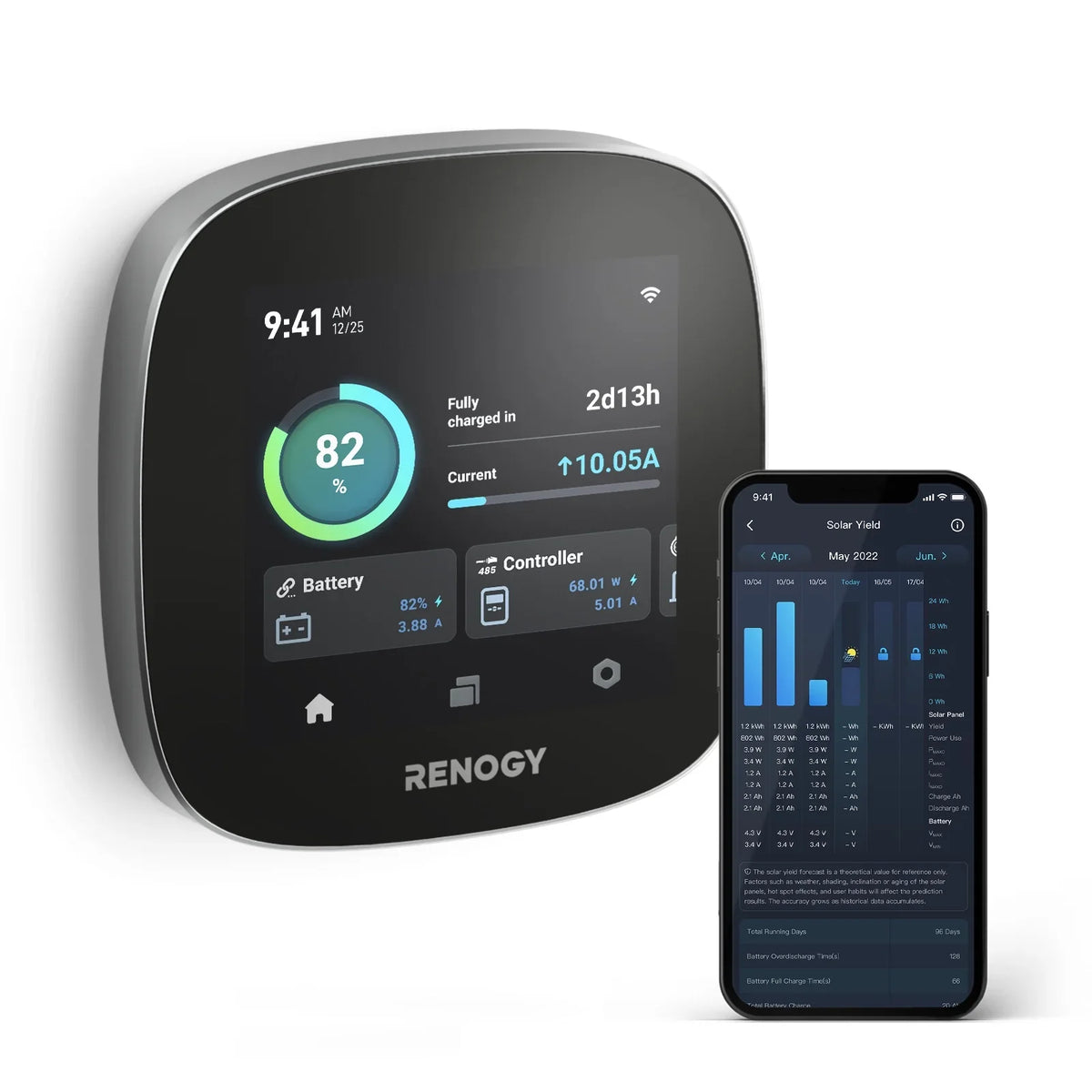 Off-Grid Version RV Devices, Works Homes, Monitoring Renogy System, Leveling Van, ONE with Renogy Monitoring for Tiny Core: and Boat Cabin, Battery All-in-one Wi-Fi with Energy Energy Panel