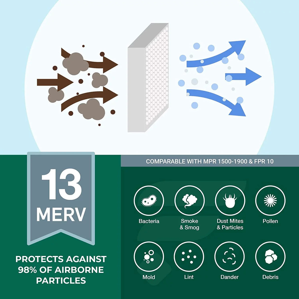 AC 13 Furnace Air MERV (1-Pack) HVAC 16x25x5 Filters Pleated Trion Bear Filterbuy 255649-105 for Air