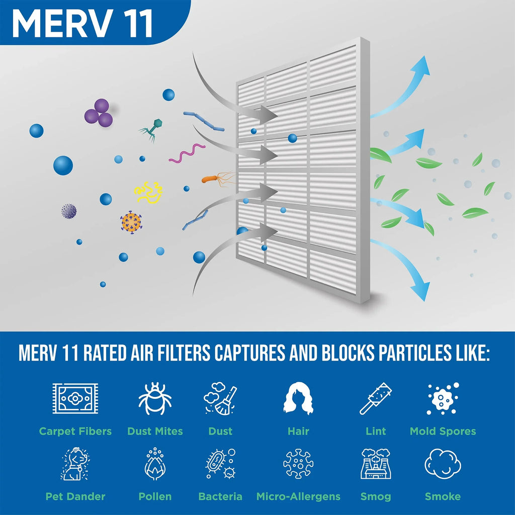7/8 16x24x1 Pack MERV x Glasfloss. Actual Pleated 11 Filters 15-1/2 by of x 23-1/2 6 dimension: Air
