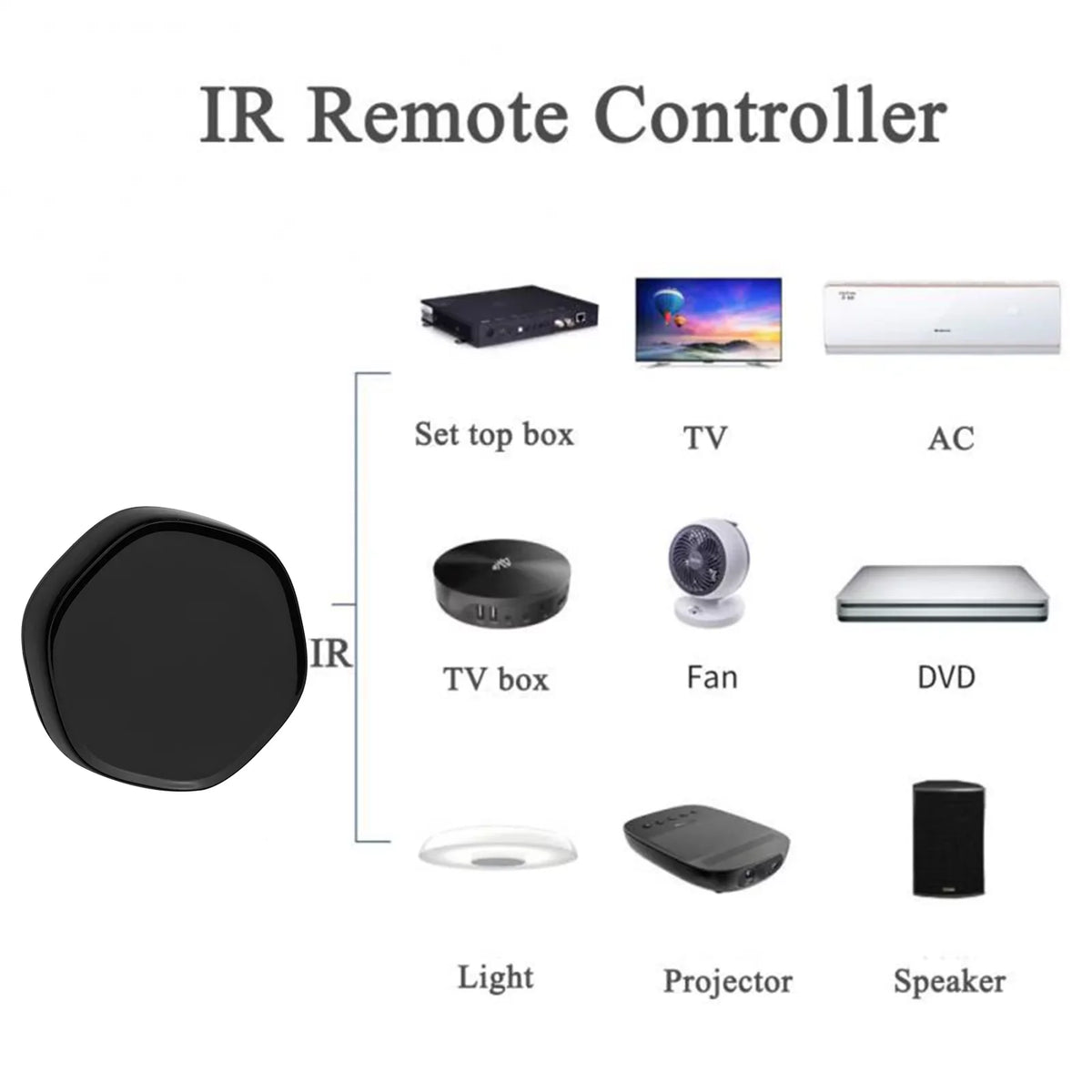 Controller Gate iOS Wireless Remote WiFi Arealer Way Mesh & IR Smart +BLE Applicable Android Multi-function