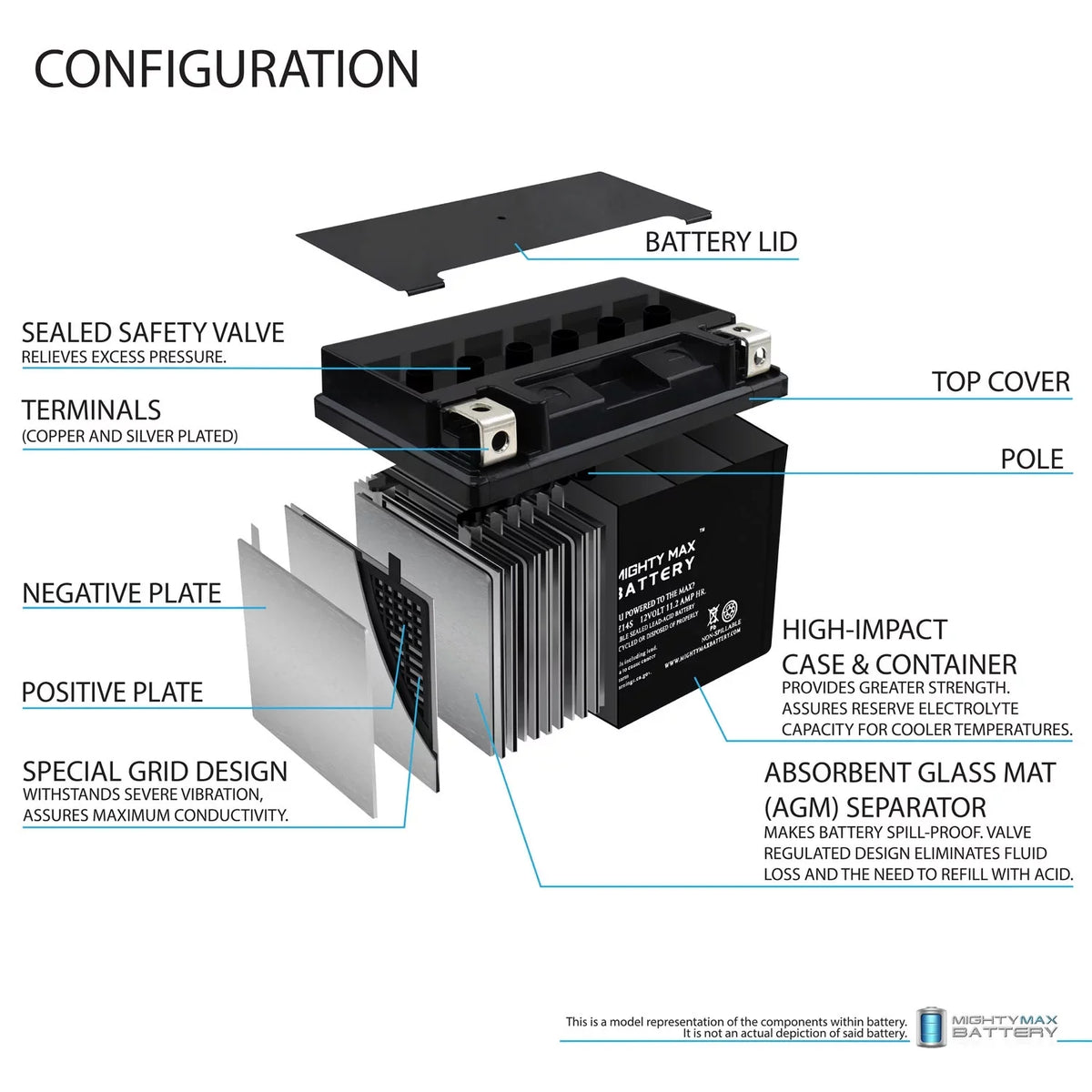 Pack YTZ14S - with 8 Replacement 11.2AH Battery Protek ETZ14S 12V compatible