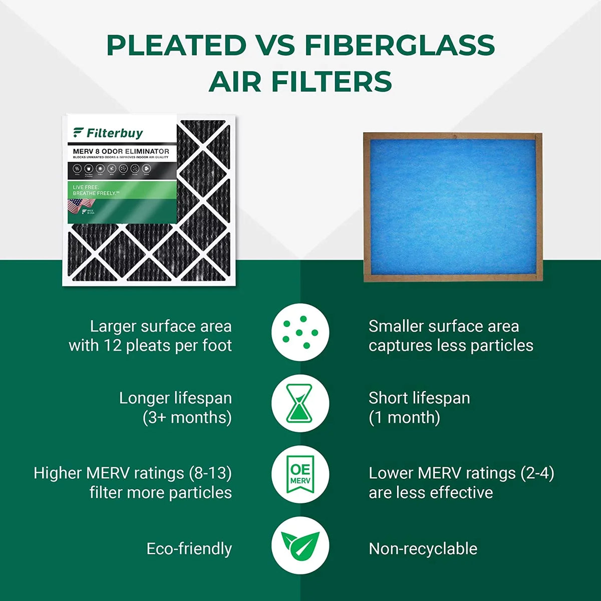 with Filterbuy MERV Furnace HVAC 14x24x1 Pleated Odor Activated Carbon Air 8 Filters AC (4-Pack) Eliminator