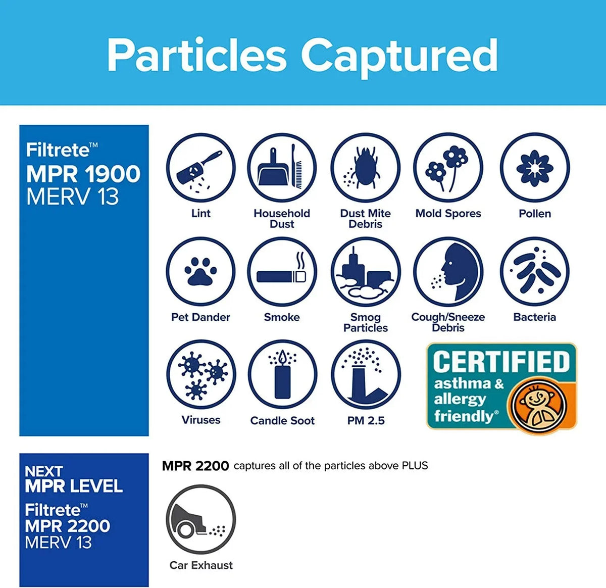 0.78 Ultimate 15.719 Healthy Allergen, MERV 16x25x1 MPR 2-Pack x dimensions Filtrete x Filter exact 24.72 13, Air Living 1900