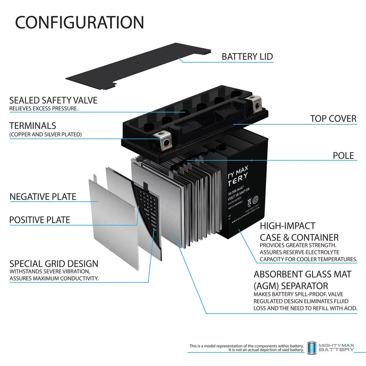 for YTX20L-BS Jet 95-99 E1F2G1G2 Battery Kawasaki Replacement Ski