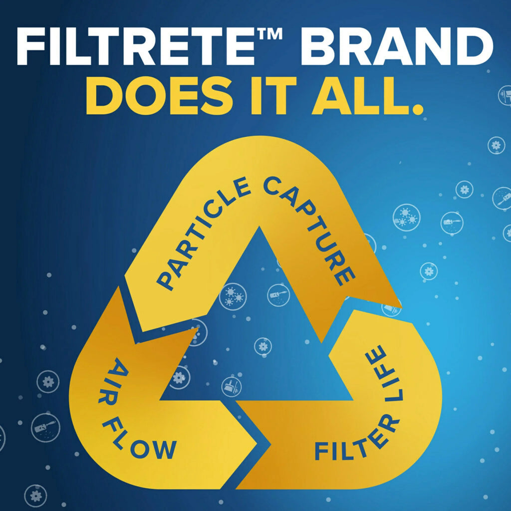 Air 10, Reduction, MPR Particle 24x24x1 Micro Filtrete 800 Filters 4 MERV Filter,