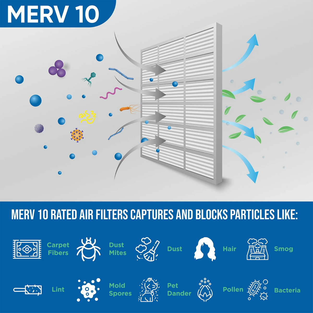 ) ( Industries. dimension: 16x20x4 Furnace AC 3-3/4 x 15-1/2 Pleated 10 Exact Air MERV x by 3 Filters Pack 19-1/2 Glasfloss