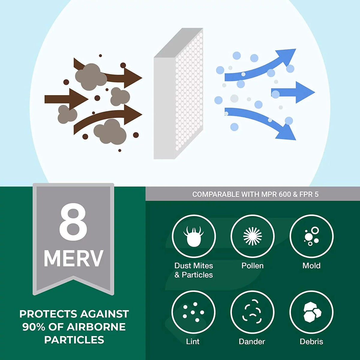 AC Filters for Furnace HVAC 8 Air 255649-103 MERV (4-Pack) Pleated Air 20x20x5 Trion Bear Filterbuy
